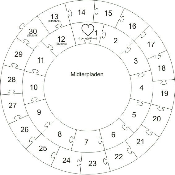 Brikplaceringer